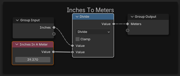 Inches to Meters Group